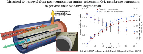 Journal of Membrane Science