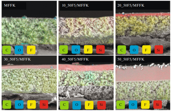 Membranes and Membrane Technologies