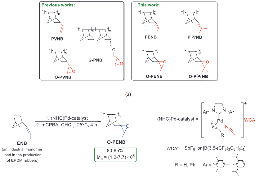 Advanced Functional Materials