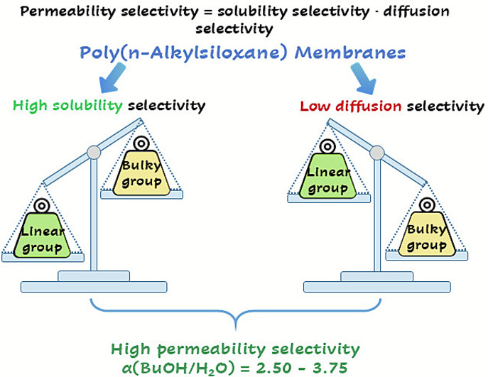 Separation and Purification Technology