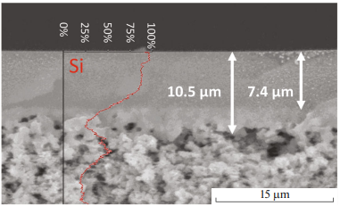 Membranes and Membrane Technologies