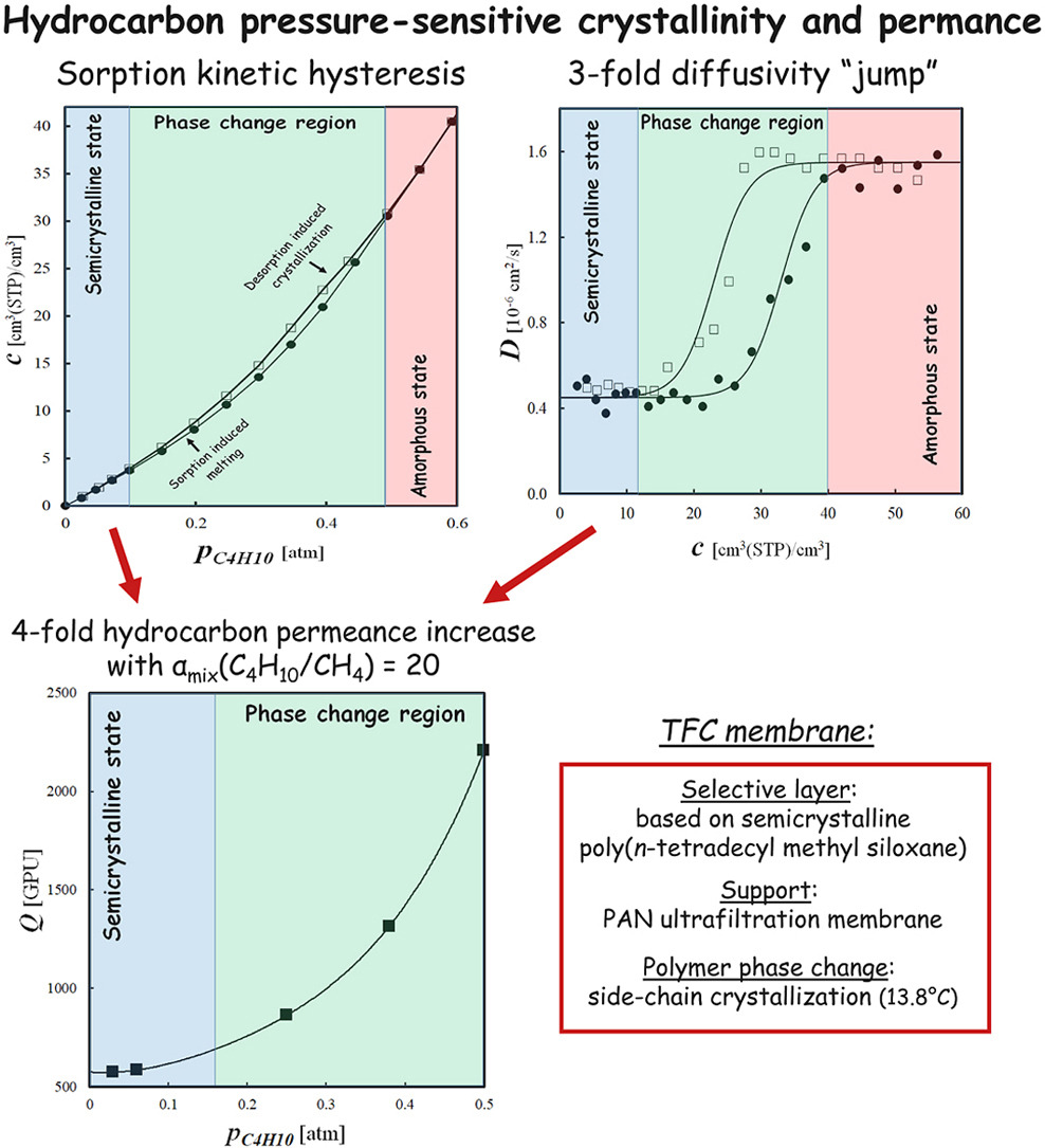 Journal of Membrane Science